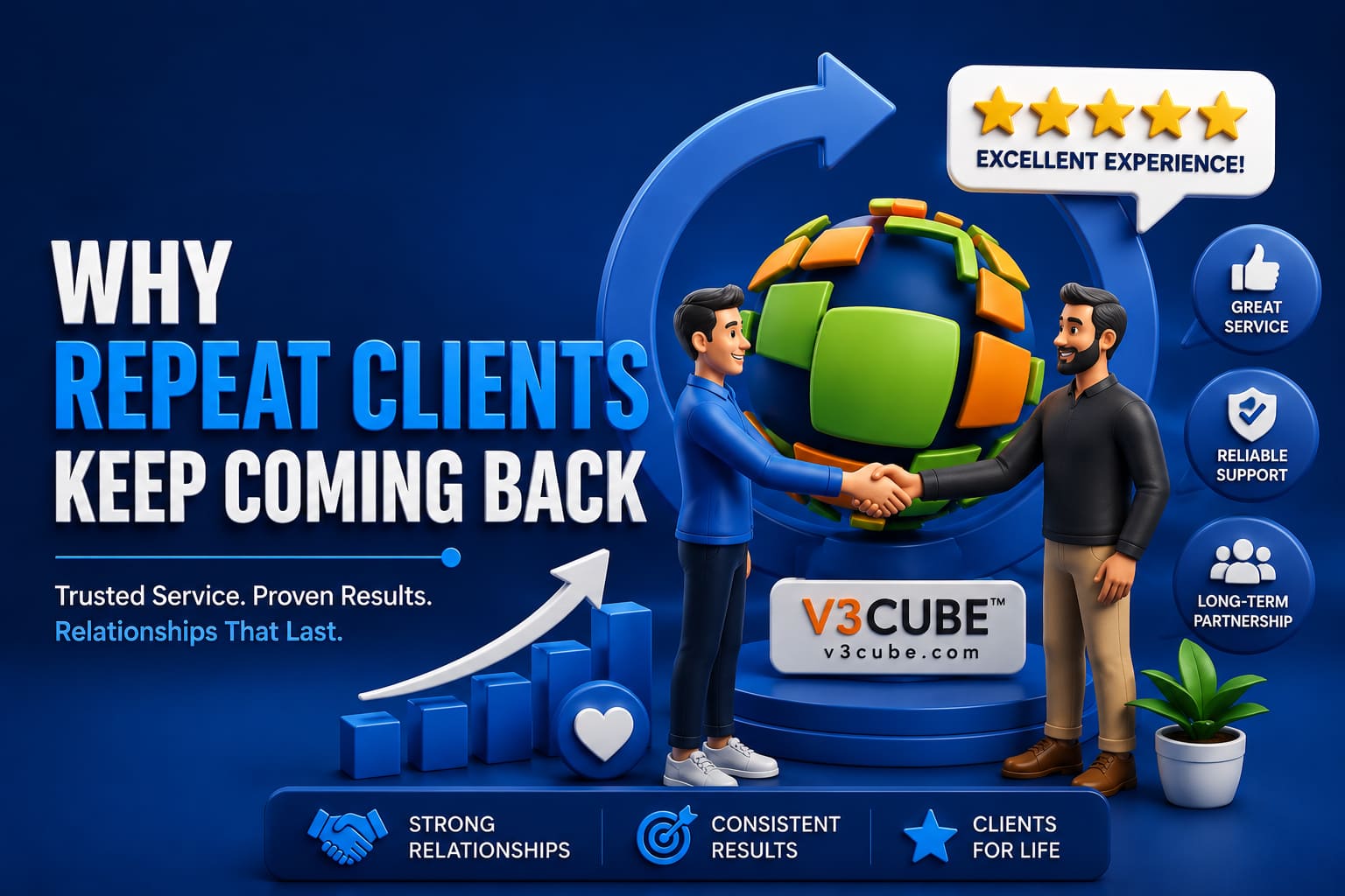 V3Cube Reviews: What Does It Mean to Have a High Client Retention Rate?